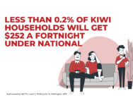 less than 0.2% of Kiwi households will get $252 a fortnight under National