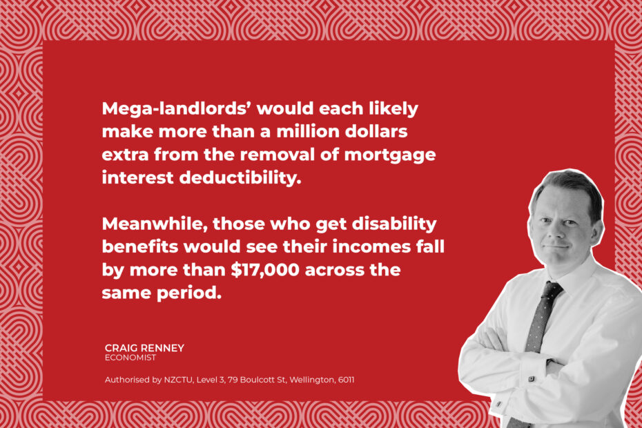 Mega-landlords’ would each likely make more than a million dollars extra from the removal of mortgage interest deductibility. Meanwhile, those who get disability benefits would see their incomes fall by more than $17,000 across the same period.