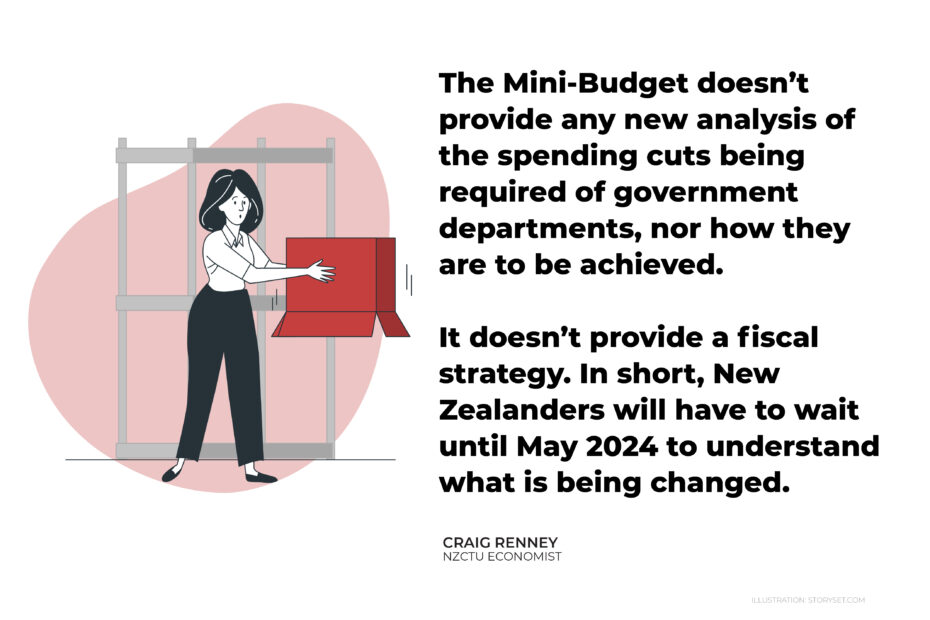 The Mini-Budget doesn’t provide any new analysis of the spending cuts being required of government departments, nor how they are to be achieved. It doesn’t provide a fiscal strategy. In short, New Zealanders will have to wait until May 2024 to understand what is being changed.