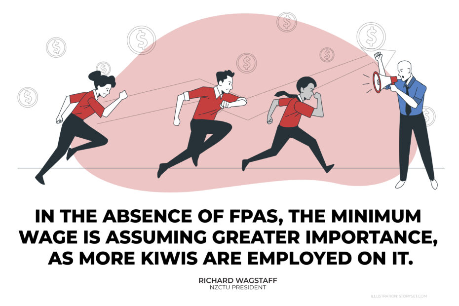 In the absence of FPAs, the minimum wage is assuming greater importance, as more Kiwis are employed on it.