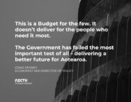 “This is a Budget for the few. It doesn’t deliver for the people who need it most. The Government has failed the most important test of all – delivering a better future for Aotearoa,” said Renney.