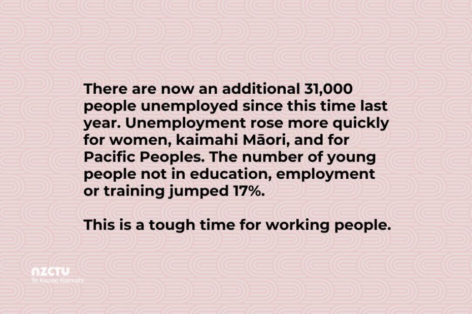 There are now an additional 31,000 people unemployed since this time last year. Unemployment rose more quickly for women, kaimahi Māori, and for Pacific Peoples. The number of young people not in education, employment or training jumped 17%. This is a tough time for working people.