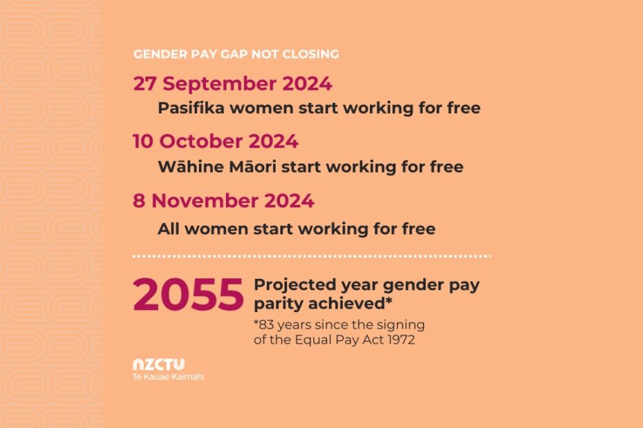 27 September 2024 Pasifika women start working for free 10 October 2024 Wāhine Māori start working for free 8 November 2024 All women start working for free 2055 Projected year gender pay parity achieved* *83 years since the signing of the Equal Pay Act 1972