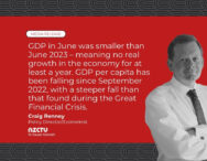 GDP in June was smaller than June 2023 – meaning no real growth in the economy for at least a year. GDP per capita has been falling since September 2022, with a steeper fall than that found during the Great Financial Crisis.