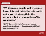 “While many people will welcome lower interest rates, the rate cut is not a sign of strength in the economy but a recognition of its weakness.” NZCTU Economist Craig Renney on today’s decision by the Reserve Bank to cut the Official Cash Rate to 4.75%.