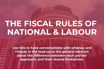 The fiscal rules of National & Labour: Use this to have conversations with whānau and friends in the lead-up to the general election about the difference between each parties’ approach, and their shared limitations.